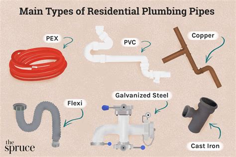 types of house plumbing metals|different types of plumbing systems.